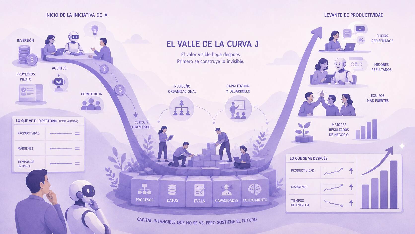 Ilustración del artículo «El valle de la curva J»